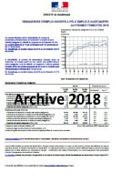 Demandeurs d'emploi inscrits à France Travail trimestriellement dans les IDN (archive depuis 2018)