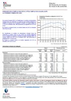 Demandeurs d'emploi inscrits à France Travail trimestriellement en Guadeloupe (archive depuis 2018)