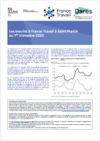 Les inscrits à France Travail à saint-Martin et Saint-Barthélemy au 1er trimestre 2025