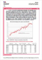 les ruptures conventionnelles des salariés non protégés en Guadeloupe et IDN en 2024