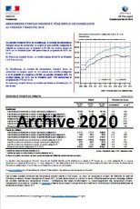 Demandeurs d'emploi inscrits à Pôle emploi en Guadeloupe (archive 2020)