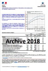 Demandeurs d'emploi inscrits à Pôle emploi en Guadeloupe (archive 2018)