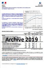 Demandeurs d'emploi inscrits à Pôle emploi en Guadeloupe (archive 2019)