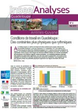 Conditions de travail en Guadeloupe : Des contraintes plus physiques que rythmiques