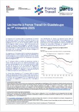Les inscrits à France Travail en Guadeloupe au 1er trimestre 2025