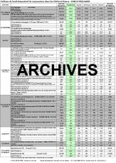 Tableaux de bord trimestriels DIECCTE/DARES (archives)