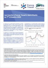 Les inscrits à France Travail à Saint-Martin et Saint-Barthélemy au 1er trimestre 2025