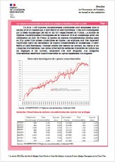 les ruptures conventionnelles des salariés non protégés en Guadeloupe et IDN en 2024