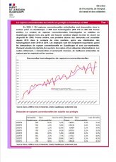 Les ruptures conventionnelles des salariés non protégés en Guadeloupe et IDN en 2020