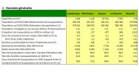 Panorama statistique des régions françaises 2023