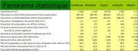 Panorama statistique des régions françaises 2024
