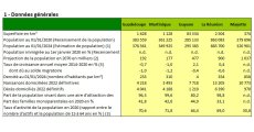 Panorama statistique des régions françaises 2023