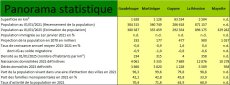 Panorama statistique des régions françaises 2024